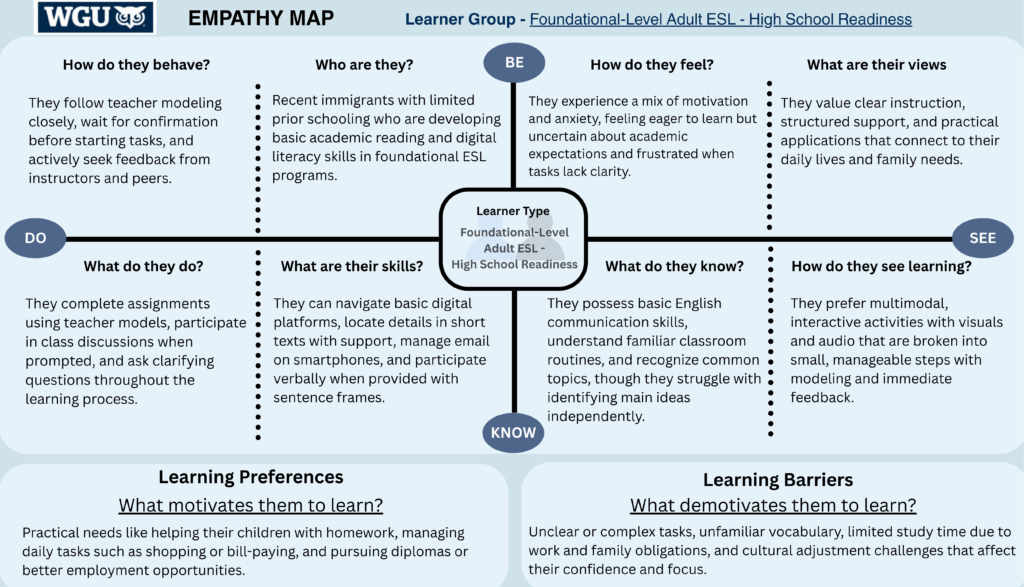 Learner empathy map summarizing context, motivations, skills, behaviors, and barriers for the target audience