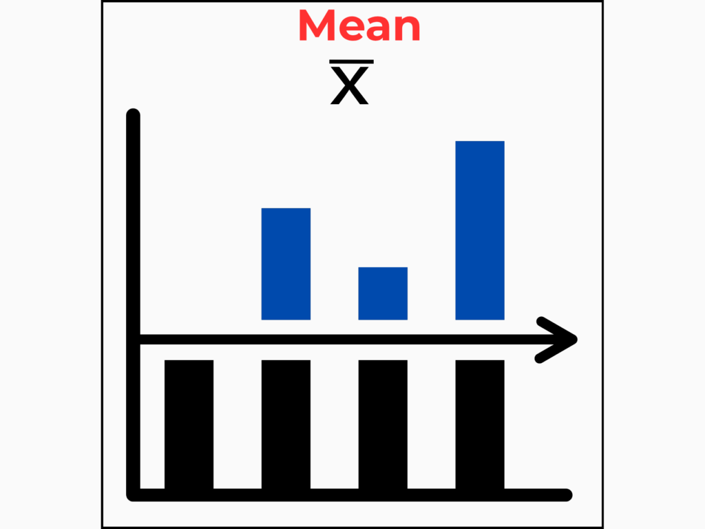 Bar chart illustrating mean calculation with X-bar symbol across data points